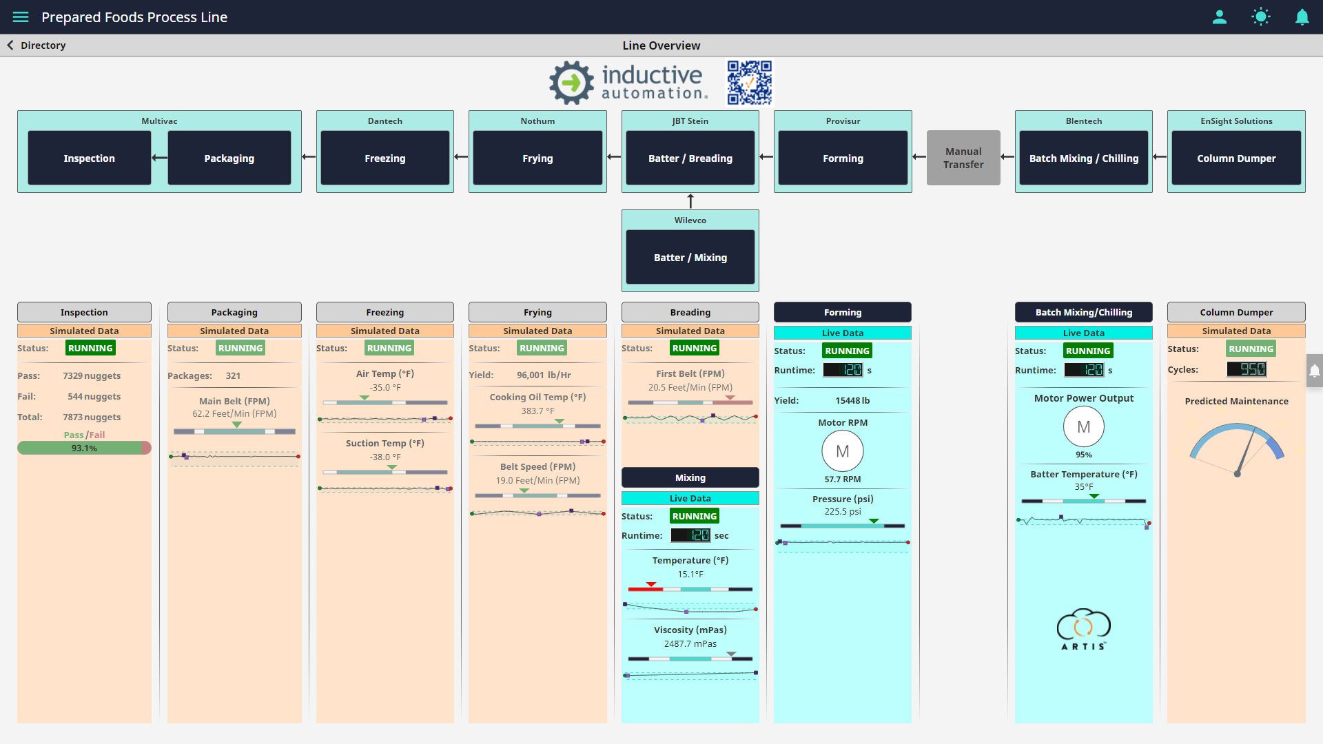 Unified Ignition Dashboard Makes History Inductive Automation